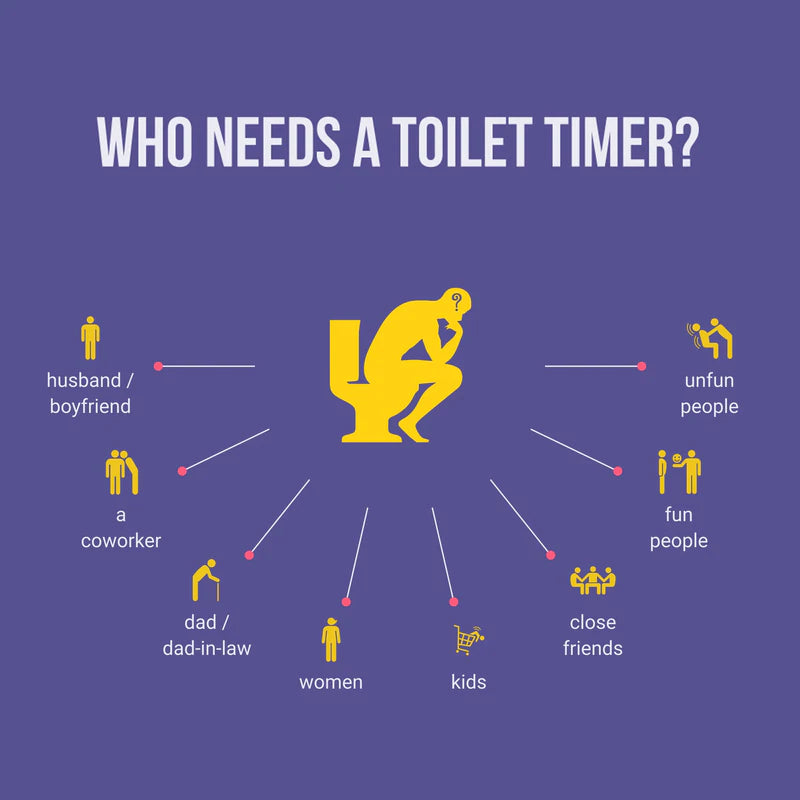 Katamco Toilet Timer