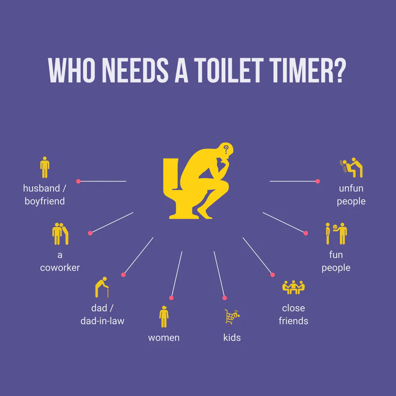 Katamco Toilet Timer – TireCockz